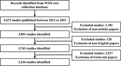 The global status of research in prostate cancer bone metastasis: A bibliometric and visualized analysis